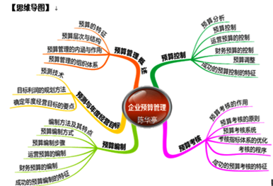 2016年高會備考知識點：企業(yè)預算管理