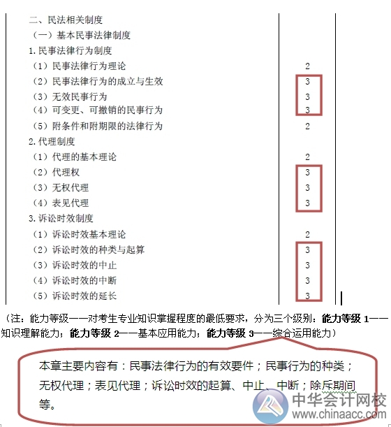 2015注會“借題發(fā)揮”經(jīng)濟法匯總：第二章基本民事法律制度