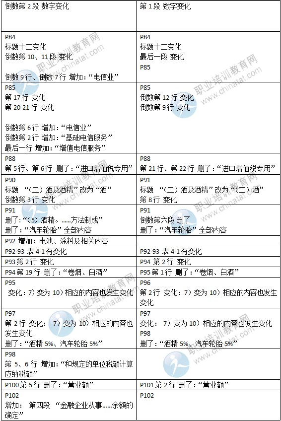 2015年中級經濟師考試教材《財政稅收專業(yè)》變化情況對比