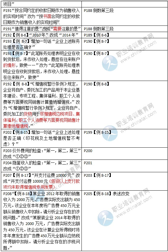 2015年中級經濟師考試教材《財政稅收專業(yè)》變化情況對比