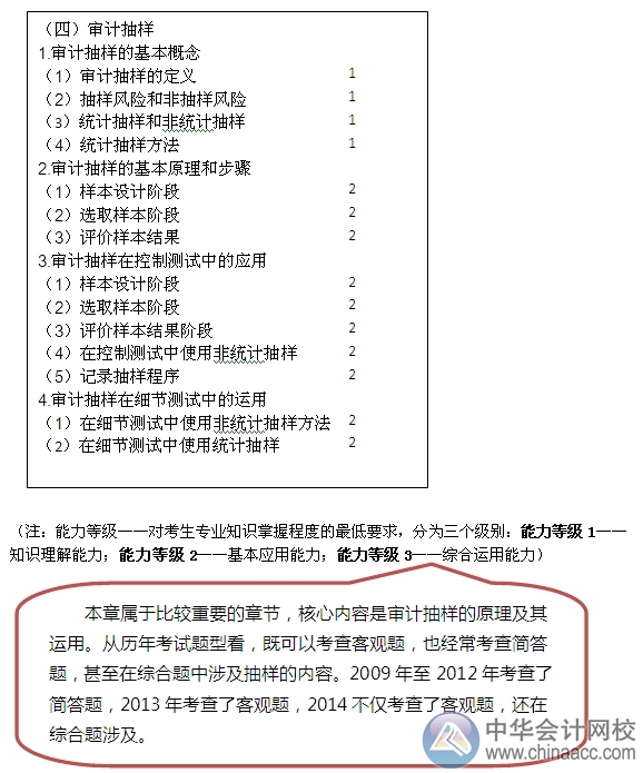 2015注會“借題發(fā)揮”審計篇匯總：第四章審計抽樣