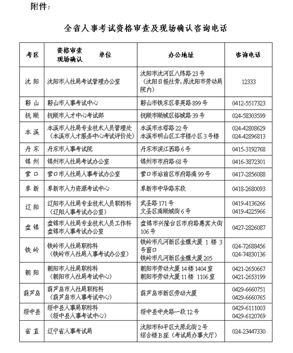 遼寧省人事考試資格審核及現(xiàn)場確認(rèn)咨詢電話