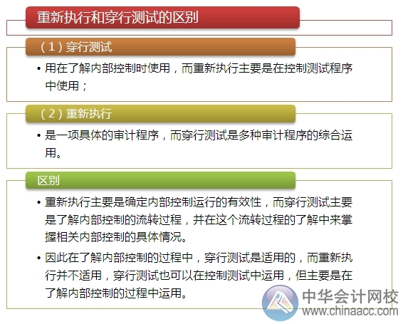 2015注會“借題發(fā)揮”審計篇：風險評估程序