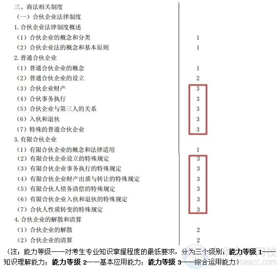 2015注會(huì)“借題發(fā)揮”經(jīng)濟(jì)法匯總：第五章合伙企業(yè)法律制度