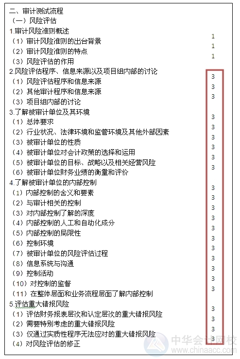 2015注會“借題發(fā)揮”審計篇匯總：第七章風險評估