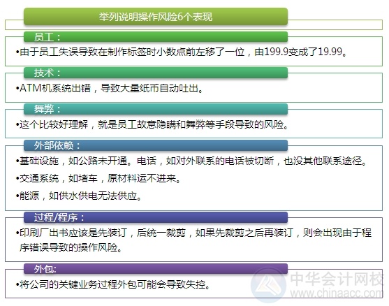 2015注會(huì)“借題發(fā)揮”戰(zhàn)略篇：風(fēng)險(xiǎn)與風(fēng)險(xiǎn)管理