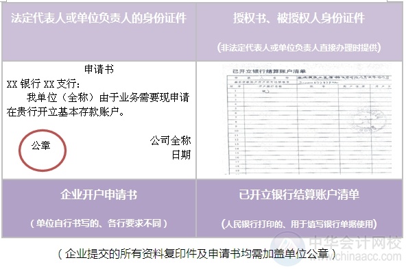 [圖解開戶流程]機關(guān)及實行預(yù)算管理的事業(yè)單位開立基本賬戶