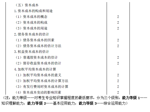 2015注會(huì)“借題發(fā)揮”財(cái)管篇匯總：第五章資本成本