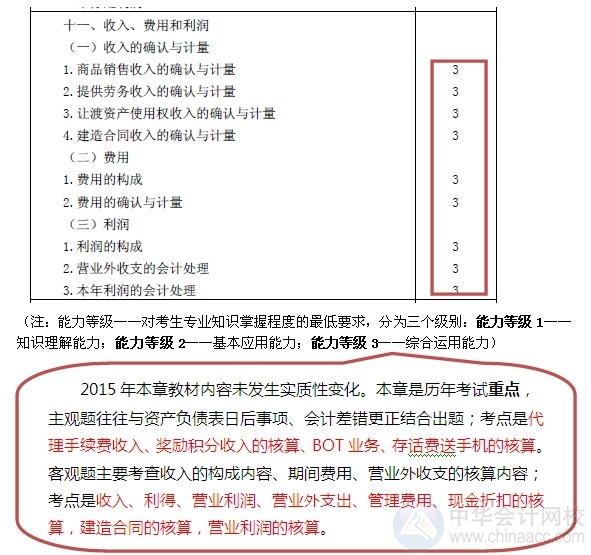 2015注會(huì)“借題發(fā)揮”會(huì)計(jì)篇匯總：第十一章收入、費(fèi)用和利潤(rùn)