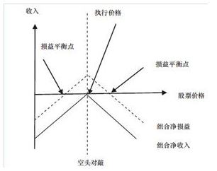 注冊會計師財務(wù)成本管理疑難匯總