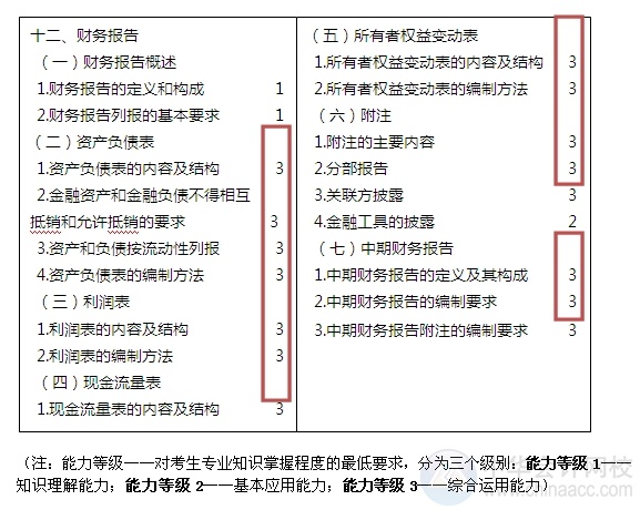 2015注會“借題發(fā)揮”會計篇匯總：第十二章財務(wù)報告