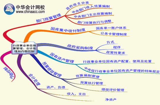 2015年高級會計(jì)師《高級會計(jì)實(shí)務(wù)》第十章考試要點(diǎn)內(nèi)容框架