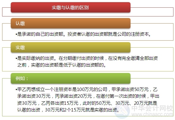 2015注會“借題發(fā)揮”經(jīng)濟(jì)法篇：股東權(quán)利與義務(wù)