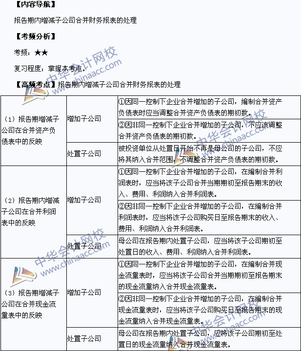 中級會計職稱考試《中級會計實務》高頻考點：報告期內(nèi)增減子公司