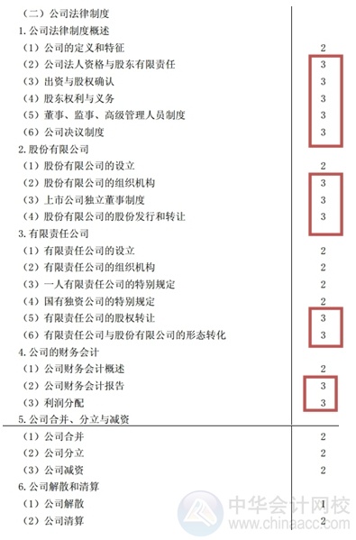 2015注會(huì)“借題發(fā)揮”經(jīng)濟(jì)法匯總：第六章公司法律制度