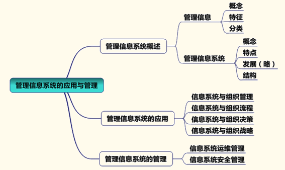 2015年注冊會(huì)計(jì)師公司戰(zhàn)略與風(fēng)險(xiǎn)管理強(qiáng)化練習(xí)