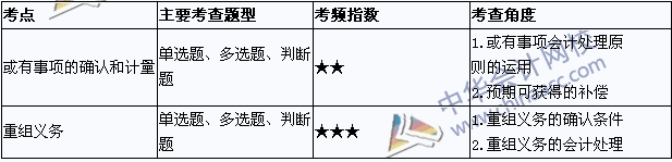 中級(jí)會(huì)計(jì)職稱《中級(jí)會(huì)計(jì)實(shí)務(wù)》考點(diǎn)直擊：或有事項(xiàng)