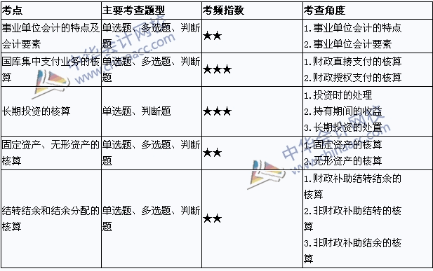 中級職稱《中級會計實務(wù)》考點(diǎn)直擊：事業(yè)單位會計