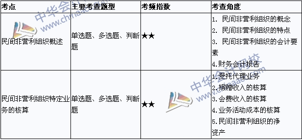 《中級會計實務》考點直擊：民間非營利組織會計