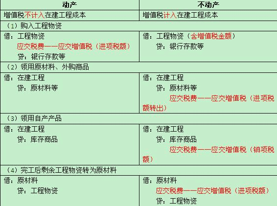 2015年中級會計職稱考試《中級會計實務》答疑精華：增值稅