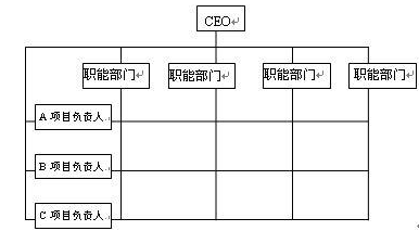 注冊(cè)會(huì)計(jì)師公司戰(zhàn)略與風(fēng)險(xiǎn)管理每日一練