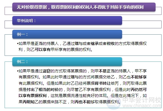 2015注會(huì)“借題發(fā)揮”經(jīng)濟(jì)法篇：票據(jù)權(quán)利