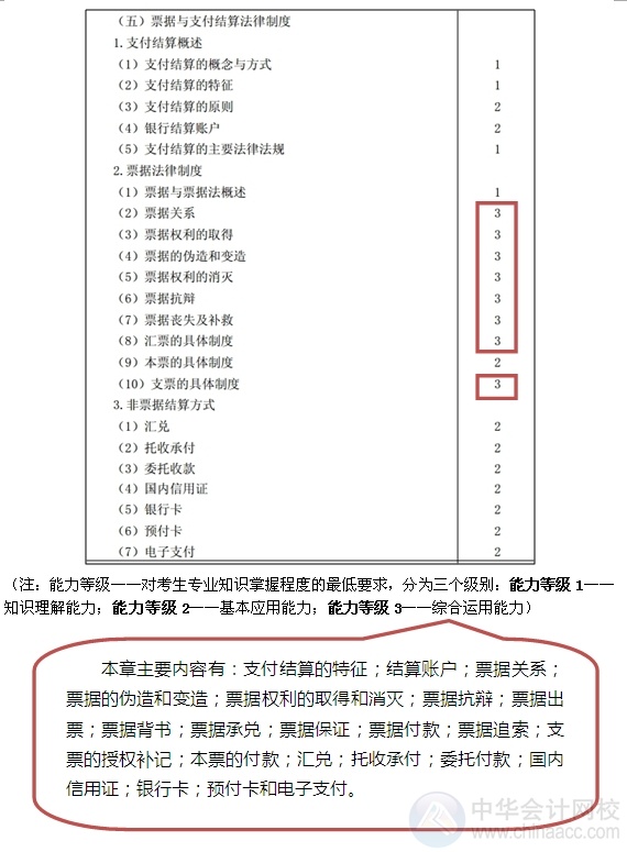 2015注會“借題發(fā)揮”經(jīng)濟法匯總：第九章票據(jù)與支付結(jié)算法律制度