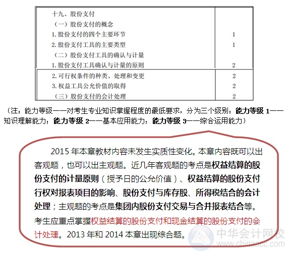 2015注會“借題發(fā)揮”會計(jì)篇匯總：第十九章股份支付