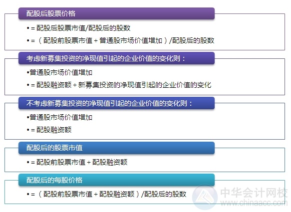 2015注會“借題發(fā)揮”財管篇匯總：第十二章普通股和長期債務(wù)籌資