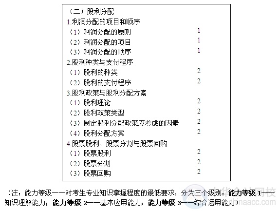 2015注會“借題發(fā)揮”財管篇匯總：第十一章股利分配