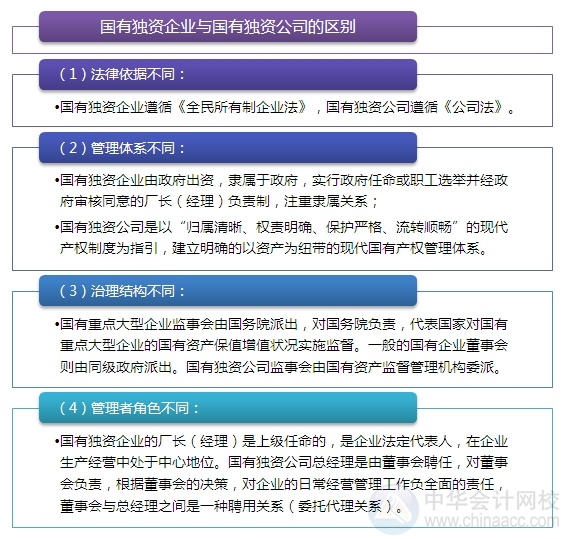 2015注會(huì)“借題發(fā)揮”經(jīng)濟(jì)法篇：企業(yè)國有資產(chǎn)