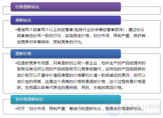 2015注會(huì)“借題發(fā)揮”經(jīng)濟(jì)法篇：壟斷協(xié)議的豁免