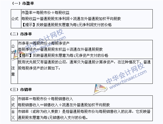 2015年注冊會(huì)計(jì)師《財(cái)務(wù)成本管理》高頻考點(diǎn)：市價(jià)比率