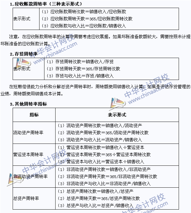 2015年注冊會計師《財務成本管理》高頻考點：營運能力比率