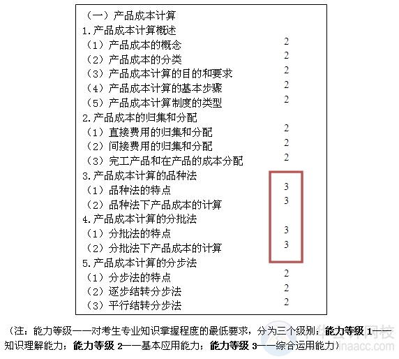 2015注會“借題發(fā)揮”財(cái)管篇匯總：第十四章產(chǎn)品成本計(jì)算