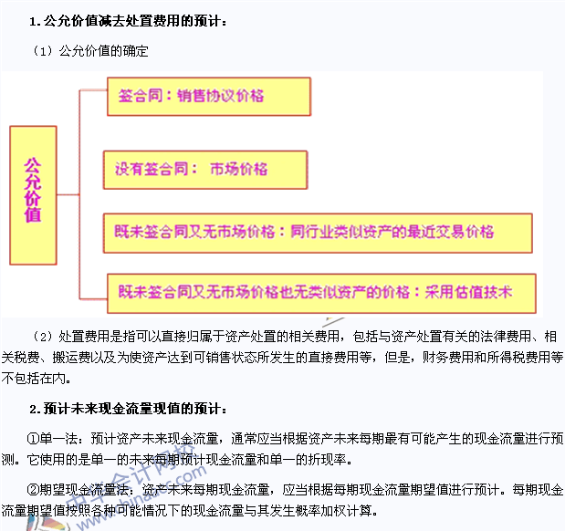 2015年注會《會計》高頻考點：可收回金額的計量