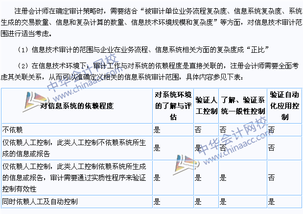 2015注會《審計(jì)》高頻考點(diǎn)：信息技術(shù)審計(jì)范圍的確定