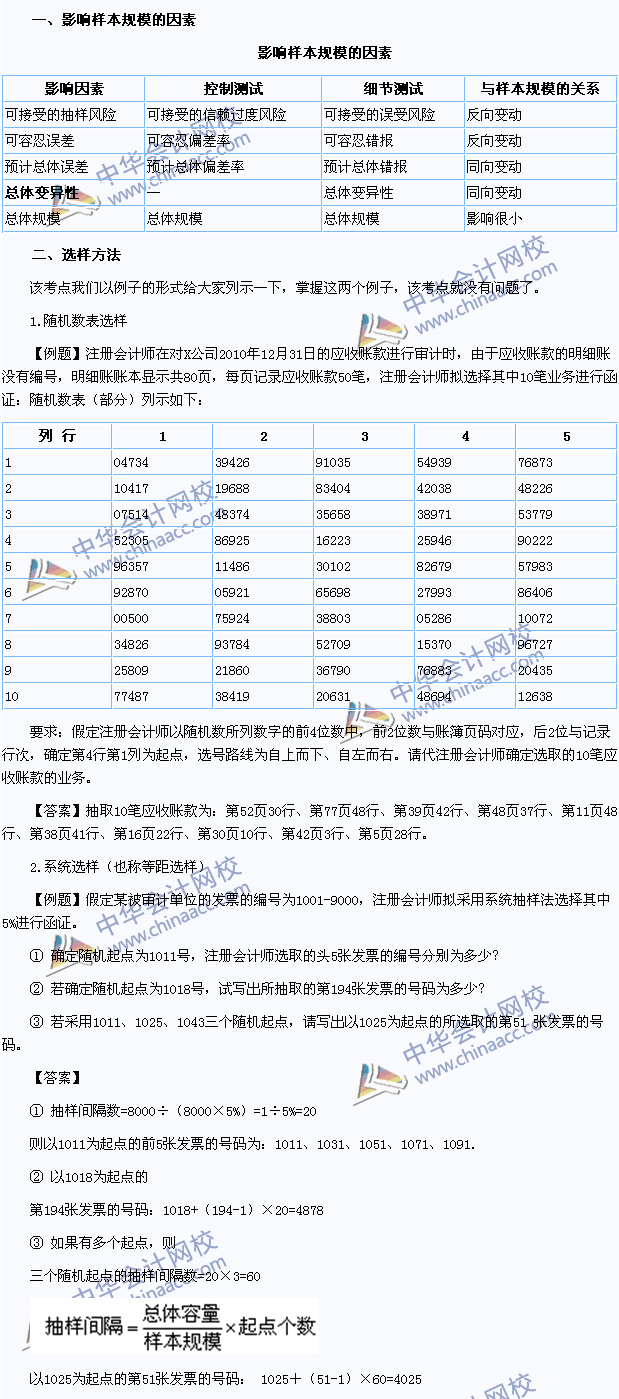 2015注會《審計(jì)》高頻考點(diǎn)：影響樣本規(guī)模的因素及選樣方法