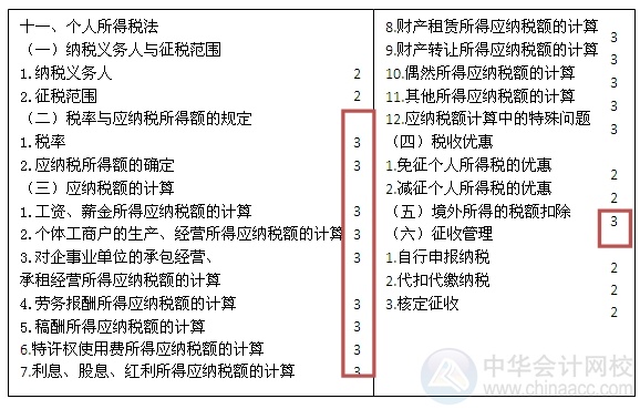 2015注會(huì)“借題發(fā)揮”稅法篇匯總：第十一章個(gè)人所得稅法