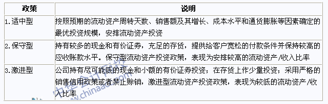 2015注會(huì)《財(cái)務(wù)成本管理》高頻考點(diǎn)：營(yíng)運(yùn)資本投資策略 