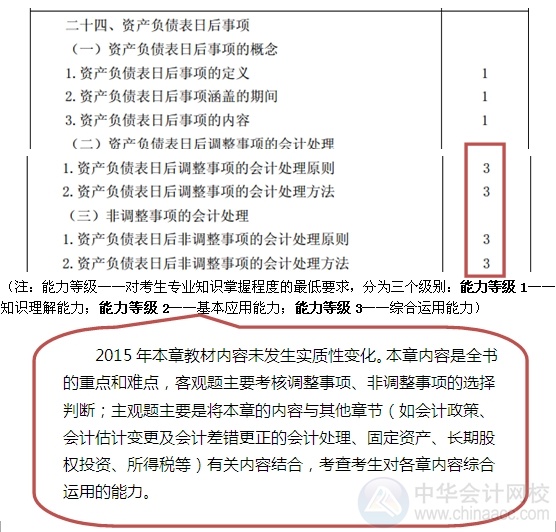 2015注會“借題發(fā)揮”會計篇匯總：第二十四章資產負債表日后事項