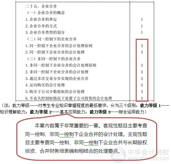 2015注會“借題發(fā)揮”會計篇匯總：第二十五章企業(yè)合并