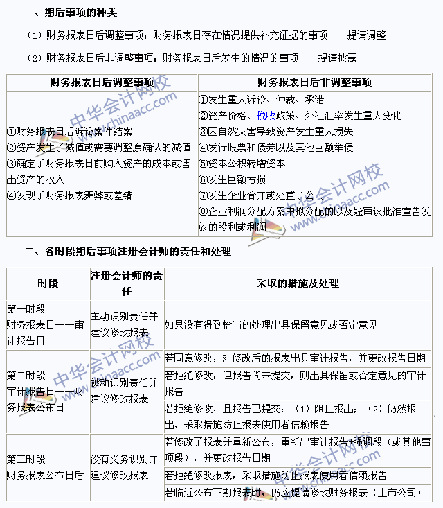 2015年注冊(cè)會(huì)計(jì)師《審計(jì)》高頻考點(diǎn)：期后事項(xiàng)