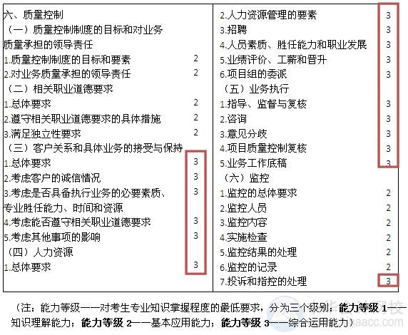 2015注會“借題發(fā)揮”審計(jì)篇匯總：第二十章會計(jì)師事務(wù)所業(yè)務(wù)質(zhì)量控制