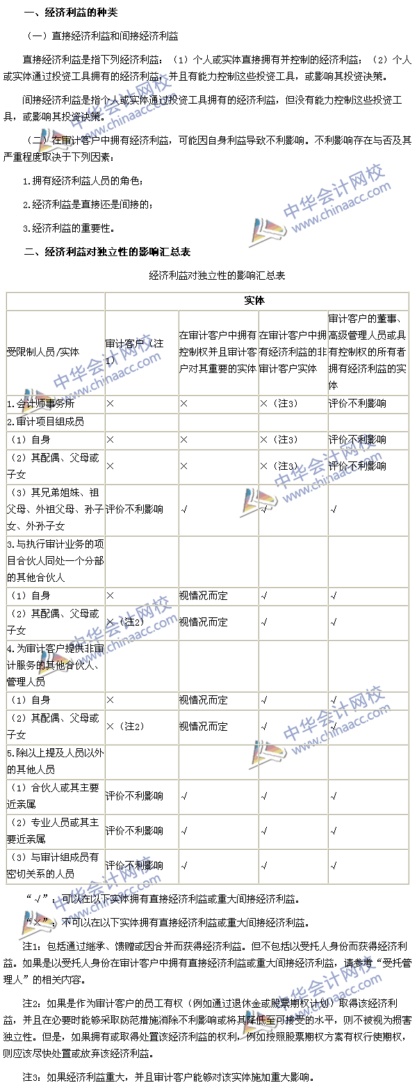 2015年注冊(cè)會(huì)計(jì)師《審計(jì)》高頻考點(diǎn)：經(jīng)濟(jì)利益