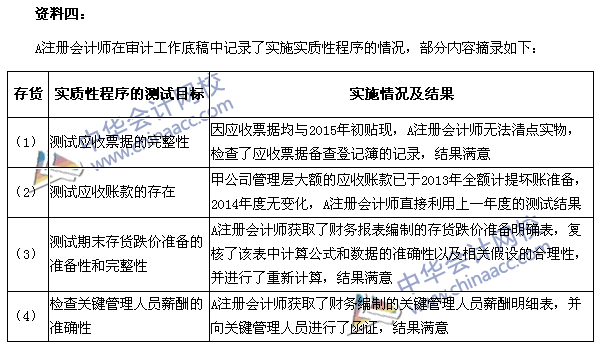 2015年注冊(cè)會(huì)計(jì)師《審計(jì)》綜合題及參考答案