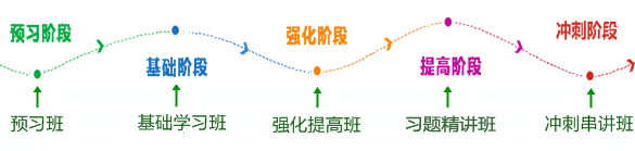 中級(jí)職稱(chēng)不同階段學(xué)習(xí)建議