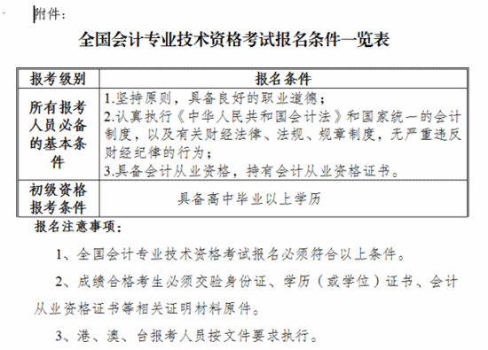 云南楚雄2016初級(jí)會(huì)計(jì)職稱考試報(bào)名時(shí)間11月2日-27日