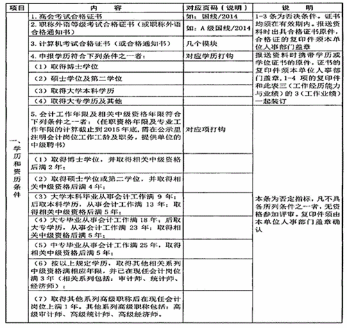 陜西省高級會計師評審、答辯量化評價項目表