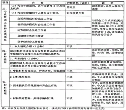 陜西省高級會計師評審、答辯量化評價項目表